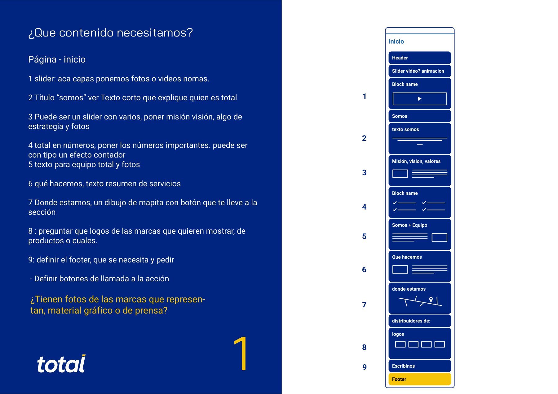 Wireframe · inicio