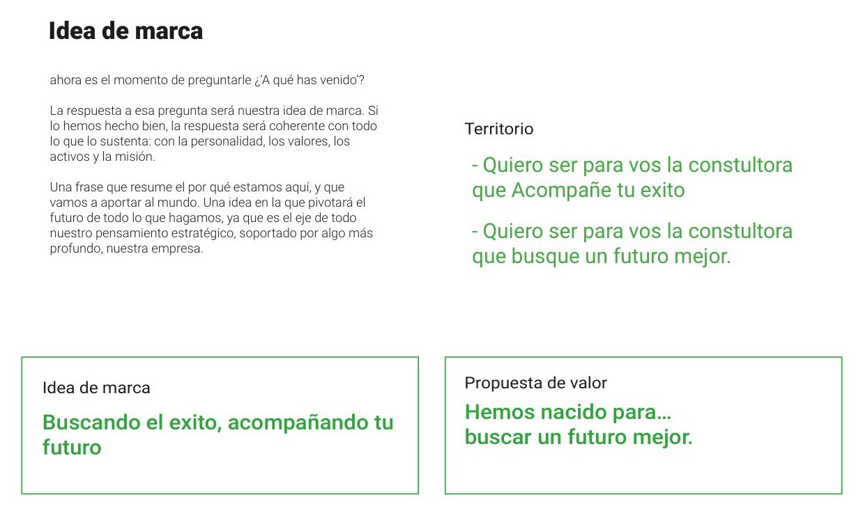 Idea de marca